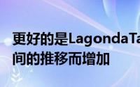 更好的是LagondaTaraf的价值可能会随着时间的推移而增加