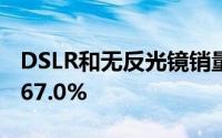 DSLR和无反光镜销量分别同比下降60.8%和67.0%