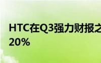 HTC在Q3强力财报之后11月份销售疲软下滑20%