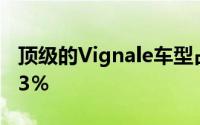 顶级的Vignale车型占英国Mondeo销量的13％