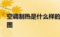 空调制热是什么样的标志 空调制热什么标志图