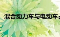 混合动力车与电动车占据 27% 的市场份额