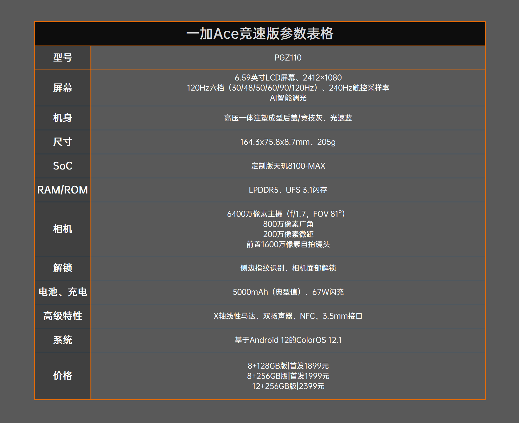 一加Ace竞速版评测：品牌破格之作1899元真香