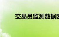 交易员监测数据欧洲股市小幅收高
