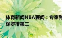 体育新闻NBA要闻：专家列今夏20大自由球员伦纳德居首保罗排第二