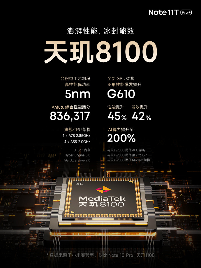 RedmiNote11TPro发布：刷新天玑8100新机底价只需1699！