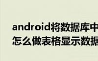 android将数据库中数据列表显示 android怎么做表格显示数据