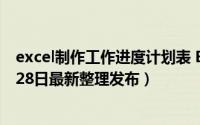 excel制作工作进度计划表 Excel制作工作进度跟踪表（5月28日最新整理发布）