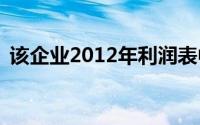 该企业2012年利润表中营业利润金额为()元