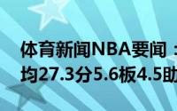 体育新闻NBA要闻：足够优秀布克总决赛场均27.3分5.6板4.5助