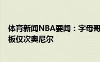 体育新闻NBA要闻：字母哥今年季后赛12次得至少30分10板仅次奥尼尔