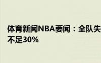 体育新闻NBA要闻：全队失准太阳全队首节24投7中命中率不足30%
