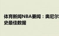 体育新闻NBA要闻：奥尼尔晒奥拉朱旺38分17板6助表现历史最佳数据