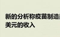 新的分析称疫苗制造商今年将获得高达230亿美元的收入