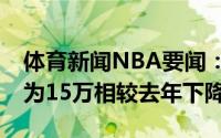 体育新闻NBA要闻：CBA新秀今年最低年薪为15万相较去年下降3万