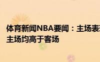 体育新闻NBA要闻：主场表现更佳米德尔顿总决赛三项数据主场均高于客场