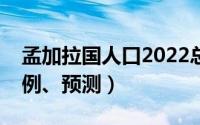 孟加拉国人口2022总人数（孟加拉国男女比例、预测）