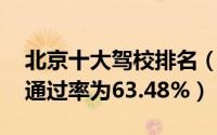 北京十大驾校排名（远方驾校第五,第六科三通过率为63.48%）