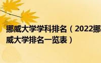 挪威大学学科排名（2022挪威大学QS排名(最新)2022QS挪威大学排名一览表）