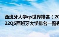 西班牙大学qs世界排名（2022西班牙大学QS排名(最新)2022QS西班牙大学排名一览表）