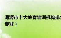 河源市十大教育培训机构排名（呼吸教育培训上榜第二教师专业）
