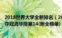 2018世界大学全新排名（2017年世界大学声誉排行榜,哈佛夺冠清华排第14(附全榜单)）