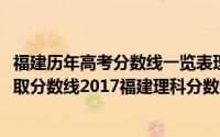 福建历年高考分数线一览表理科（【最新】2017福建高考录取分数线2017福建理科分数线文科分数线）