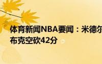 体育新闻NBA要闻：米德尔顿40分雄鹿胜太阳扳平大比分布克空砍42分