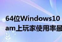 64位Windows10“碾压”Windows7成Steam上玩家使用率最高系统
