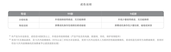 nova8二手机上架：搭载麒麟985Pro版售价3199元