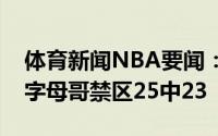 体育新闻NBA要闻：主宰内线过去两场比赛字母哥禁区25中23