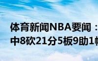 体育新闻NBA要闻：找回手感霍勒迪投篮14中8砍21分5板9助1帽
