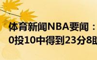 体育新闻NBA要闻：FMVP领跑者保罗全场20投10中得到23分8助