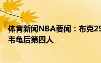 体育新闻NBA要闻：布克25岁前总决砍至少30分5板5助科韦龟后第四人