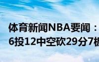 体育新闻NBA要闻：难阻失利米德尔顿全场26投12中空砍29分7板