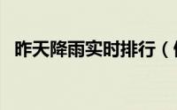 昨天降雨实时排行（做t交易是什么意思?）