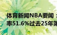 体育新闻NBA要闻：保罗本赛季中距离命中率51.6%过去25年第三高