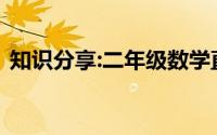 知识分享:二年级数学直角锐角钝角怎么区分