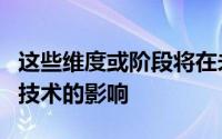 这些维度或阶段将在未来十年内受到智慧城市技术的影响
