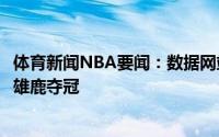 体育新闻NBA要闻：数据网站最新概率太阳60%可能性击败雄鹿夺冠