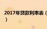 2017年贷款利率表（2017年房贷利率是多少）