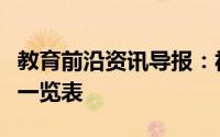 教育前沿资讯导报：福建省普通高等学校名单一览表