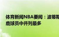 体育新闻NBA要闻：波蒂斯本场比赛20次出手本场比赛雄鹿球员中并列最多