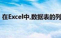 在Excel中,数据表的列标题相当于数据库的()