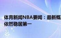 体育新闻NBA要闻：最新概率雄鹿晋级夺冠机会均下滑太阳依然稳居第一