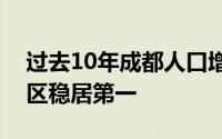 过去10年成都人口增长复合率在整个西部地区稳居第一