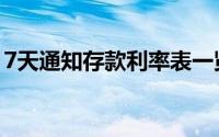 7天通知存款利率表一览（7天通知存款利率）