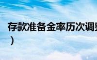 存款准备金率历次调整（存款准备金率是多少）