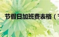 节假日加班费表格（节假日加班费怎么算）