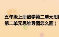 五年级上册数学第二单元思维导图青岛版（五年级上册数学第二单元思维导图怎么画）
